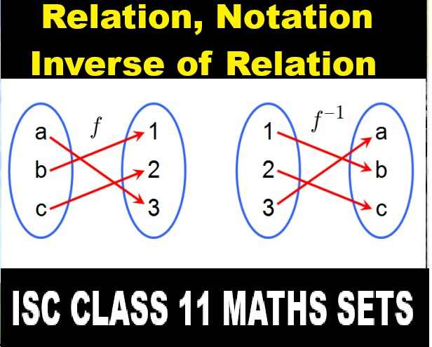 Relations and Functions Class 11 OP Malhotra Exe-2B ISC Maths Solutions