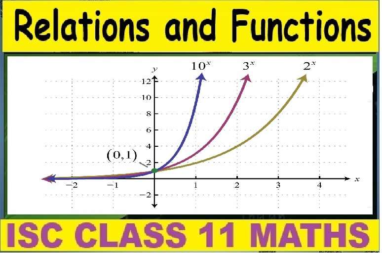 Relations and Functions Class 11 OP Malhotra Exe-2G ISC Maths Solutions