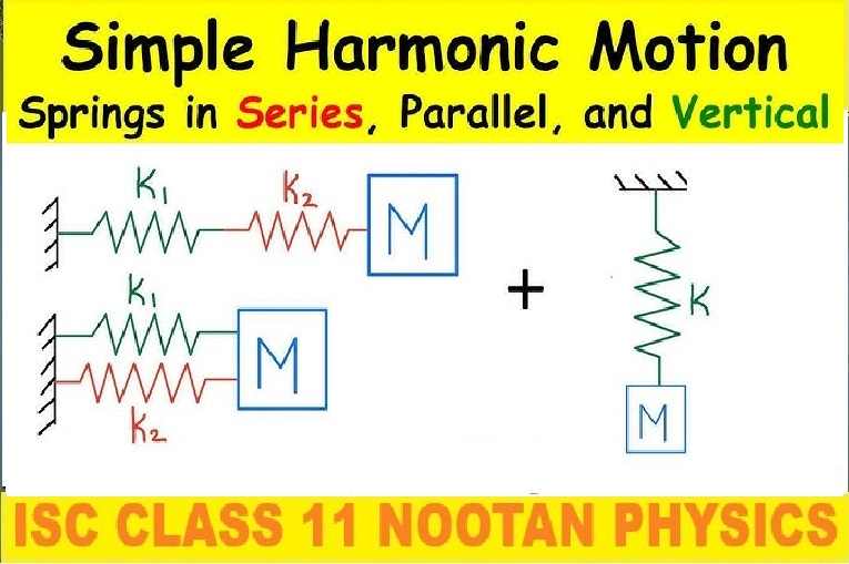 Simple Harmonic Motion Numerical on Springs Class-11 Nootan ISC Physics