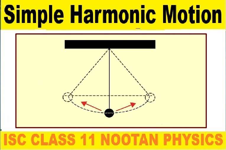 Simple Pendulum Numerical of SHM Class-11 Nootan ISC Physics