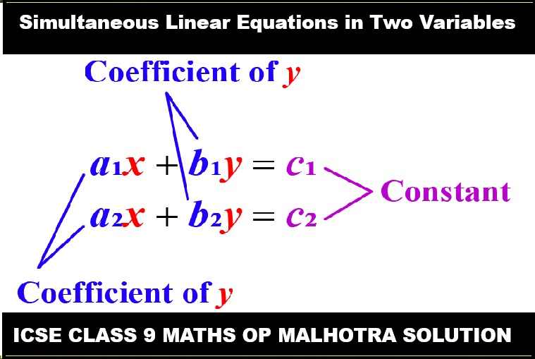Simultaneous Linear Equations in Two Variables Class 9 OP Malhotra Exe-5A ICSE Maths Solutions
