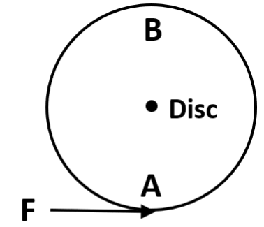 State one way to change the direction of rotation of a body 2