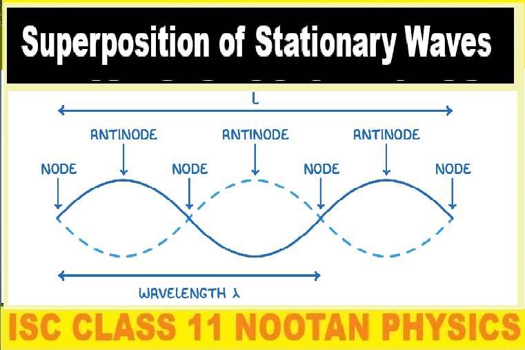 Superposition of Stationary Waves Numerical