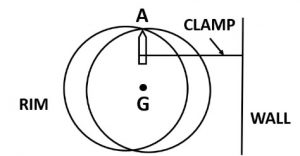 A uniform flat circular rim is balanced on a sharp vertical nail by supporting it at a point A