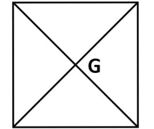 Figure shows three pieces of card board of uniform thickness cut into three different shapes. On each diagram draw two lines to indicate the position of centre of gravity G