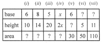 For any triangle, complete the following table.