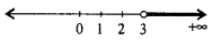 Write down the range of real values of x for which the inequation x > 3