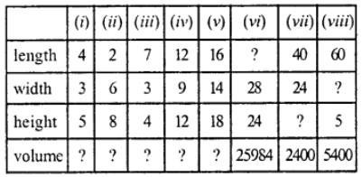 Complete the following table. The measurements are in cm.