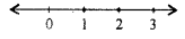 Que-11: Find the value of x which satisfies the inequation -2 ≤ (1/2) – (2x/3) ≤ {1*(5/6)}, x ∈ N Graph the solution on a number line.