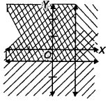 Que-1: x < 2 y > – 1