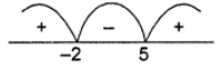 Que-14: The set of values of x for which the inequalities x² – 3x – 10 < 0, 10x – x² – 16 > 0 hold simultaneously is (a) (-2, 5) (b) (2, 8) (c) (-2,8) (d) (2, 5).
