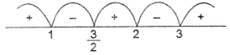 Que-17: (x²−2x+3)/(x²−4x+3) > – 3