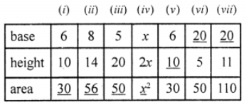 For any triangle, complete the following table. Sol: Area = (1/2) base × height, base = (Area × 2) / height 