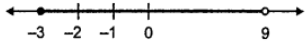 Que-5: Find the range of values of x which satisfies {–2*(2/3)} ≤ x + (1/3) < {9*(1/3)}, x ∈ R. Graph these values of x on the number line.