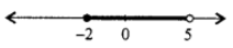 The solution set of given inequality -2 ≤ x < 5, x ∈ R represented on real line is given as under :