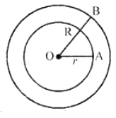 Que-11: (i) The inner circumference of a circular track is 440 m. The track is 14 m wide. Find the diameter of the outer circle of the track. (Take π = 22/7)