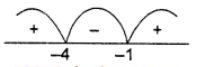 Que-2: x² + 5x + 4 > 0.