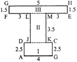 Que-4: The dimensions of the cross-section of a girder, 2.5 m long, are shown in cm in the diagram. Find (i) the volume of the girder, (ii) the weight, if the material weighs 7.8 gm per cm2.