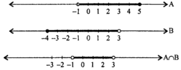 Que-6: A = {x: – 1 < x ≤ 5, x ∈ R}, B = {x : -4 ≤ x < 3, x ∈ R}. Represent (i) A ∩ B 