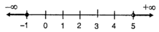 Que-13: Solve and graph the solution set of 3x – 4 > 11 or 5 – 2x ≥ 7.