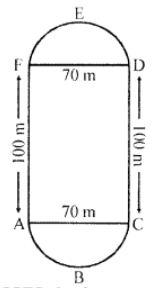 The figure shows a running track in which AF = CD = 100 m and FED and ABC are semicircles whose diameters FD and AC are equal. How much will an athlete run in taking one complete round of the track?