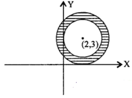 Que-10: What is the region represented by the inequality 3 < | z – 2 – 3i|< 4 in the Argand plane.
