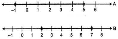 The following diagram represents two inequations A and B on number lines. (i) Write down A, B and B’ in set builder form. (ii) Represent A ∩ B and A ∩ B’ on two different number lines.