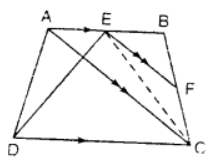 Que-17: A trapezium ABCD has sides AB and DC parallel. A straight line parallel to the diagonal AC cuts AB at E and BC at F. Prove that triangles AED and ACF are equal in area.