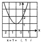 Que-4: Solve graphically and compare your answer with algebraic solution either by factorization or formula method : (viii) Given curve be y = x² + 2x + 2 = 0 