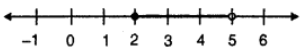 Que-14: The following diagram represents two inequations A and B on number lines. (i) Write down A, B and B’ in set builder form. (ii) Represent A ∩ B and A ∩ B’ on two different number lines.