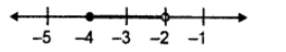 (−1/5) ≤ (3x/10) + 1 < (2/5); x ∈ R Graph the solution set on the number line.