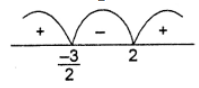Que-11: 6 + x < 2x²