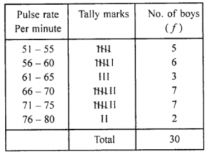 Que-10: Thirty 16 year old boys were tested to find their pulse rate. This following figures were obtained for the number of beats per minute. Using the class intervals 51-55, 56-60, etc., of equal width, prepare a frequency table. 55, 72, 70, 66, 74, 70, 74, 53, 57, 62, 71, 58, 68, 75, 79, 68, 63, 59, 54, 51, 61, 66, 78, 73, 59, 52, 66, 60, 72, 56.
