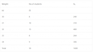 Que-12: Find the mean of the following frequency distributions: 