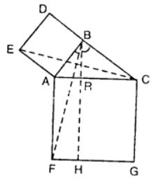 In the figure, squares are drawn on the side AB and the hypotenuse AC of the right triangle ABC. If BH is perpendicular to FG, prove that area of the square ABDE = area of the rectangle ARHF. 