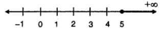 Que-15: P is the solution set of 7x – 2 > 4x + 1 and Q is the solution set of (9x – 45) ≥ 5 (x – 5); where x ∈ R. Represent (i) P ∩ Q