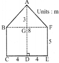 Que-12: In the figure shows the end-face of a garage which is 20 m long. (i) Find the area of the end-face. (ii) Find the volume of air-space of the garage in m3. (iii) If 40 m3 of air is required per worker, how many workers can be employed in this garage ?