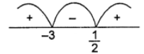 Que-12: (ii) 3 – 2x² > 5x