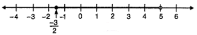 Que-9: Solve the following inequation, and graph the solution set, on the number line. 2x – 3 < x + 2 ≤ 3x + 5, x ∈ R.