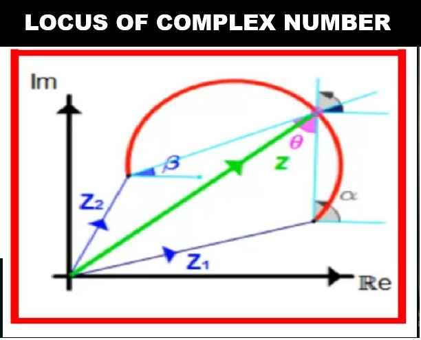 Complex Numbers Class 11 OP Malhotra Exe-9E ISC Maths Solutions