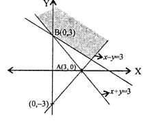 Que-12: x + y ≥ 3               x – y ≤ 3               x + 5y ≥ 15