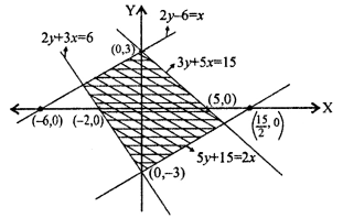 Que-14: 2y – 6 ≤ x               2y + 3x ≥ – 6               5y + 15 ≥ 2X               3y + 5x ≤ 15