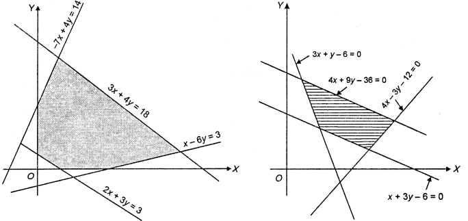 Que-15:(i) Find the linear constraints for which the shaded area in the figure given below is the solution set.