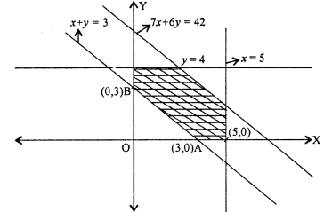 Que-16: x + y ≥ 3,               7x + 6y ≤ 42,               x ≤ 5,               y ≤ 4,               x,y > 0.