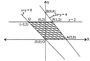 Que-17:Find the region where all the inequations x + y ≥ 0, 2x + y ≤ 4, x ≥ 0 and y ≤ 2 hold good. Find the coordinates of the vertices of the region.