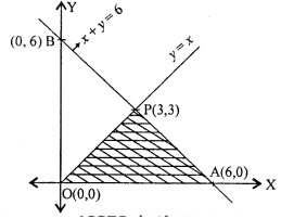Que-18:Find the region where all the inequations x + y ≤ 6, x ≥ y, x ≥ 0, y ≥ 0 hold good. Find the ordered pairs of the vertices of the region so formed.