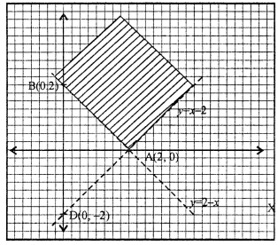 Que-4: y > 2 – x             y > x – 2