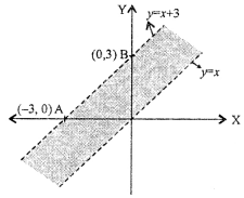 Que-7: x < y < x + 3