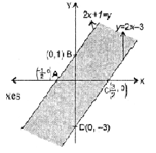 Que-8: 2x + 1 ≥ y ≥ 2x – 3