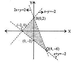 Que-11: 2x +y < 2                x – y > – 2                x + y > – 2  